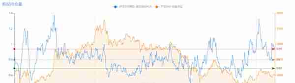 中国股市常用的股票指数(股市常见指数)