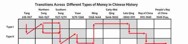 达利欧：中国大周期及其货币