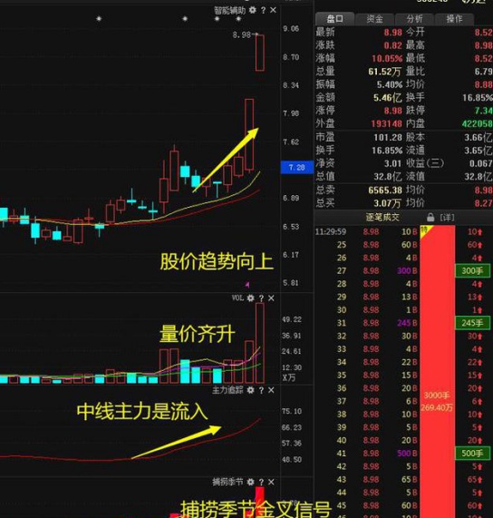 中国股市：A股股票分红方式“送股，转股，派息”你真的了解吗？