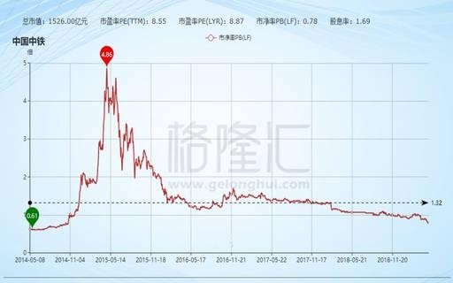 中国中铁股票2015年行情(中国中铁股票2022年何时分红结束)