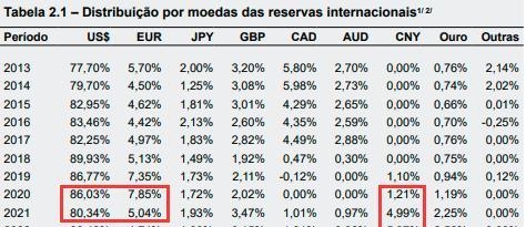 一张人民币如何从“零”跃居为巴西第二大储备货币？