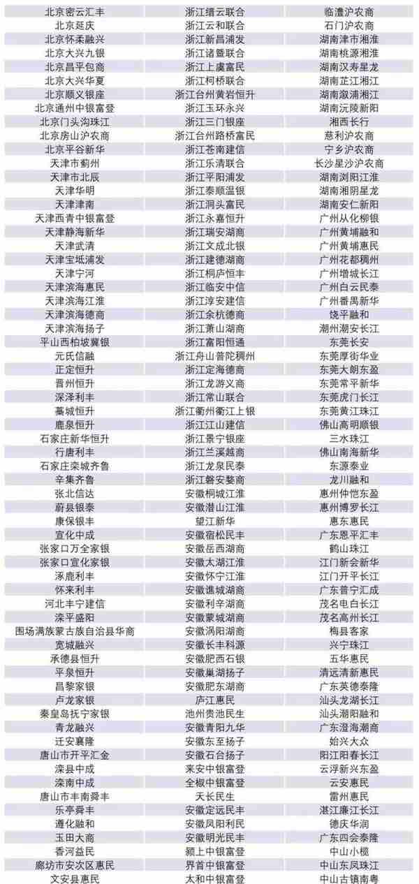 银行人不得不了解的中国银行业金融机构（附最新名单）