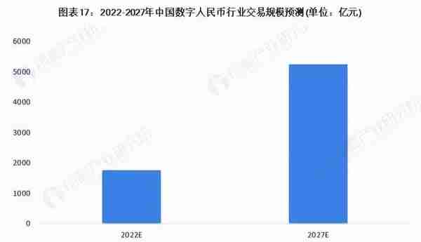 预见2022：《2022年中国数字人民币行业全景图谱》(附发展趋势等)