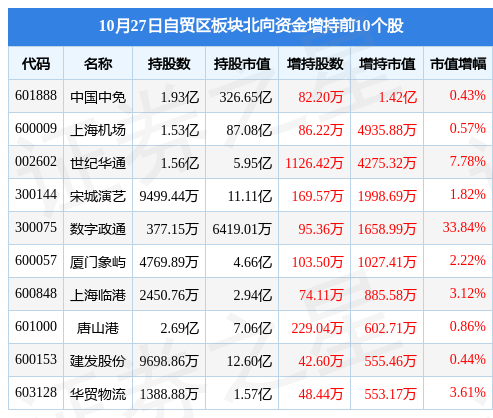 上海新增自贸区概念股票(上海新的自贸区)