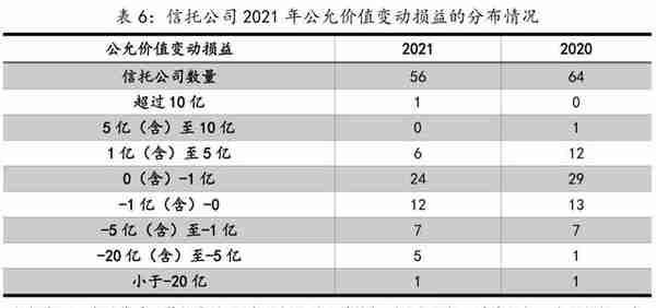 2014信托公司年报汇总(信托公司2021)