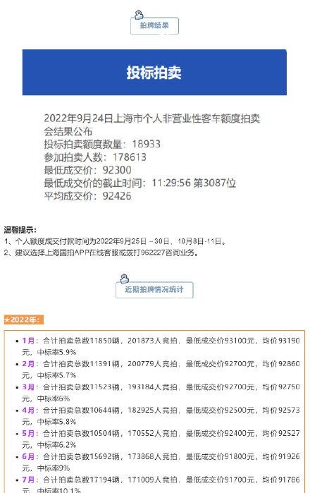 上海房产拍卖成功案例(上海房产拍卖的流程和费用)
