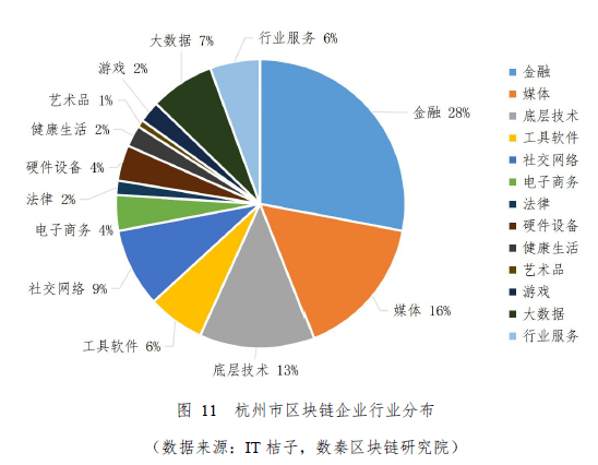 2019杭州区块链行业发展情况如何？这个《报告》有干货