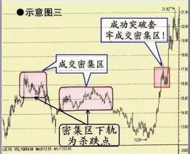中国股市：A股股票分红方式“送股，转股，派息”你真的了解吗？