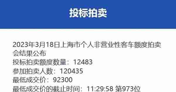 上海车牌各月成交价(上海车牌2021年4月成交价格)