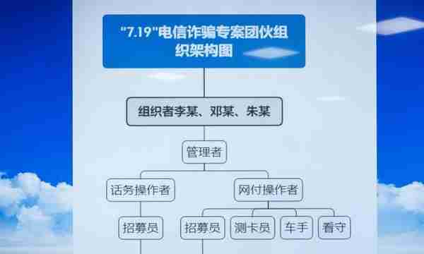 广铁警方侦破系列冒充“京东客服”电诈案件：嫌疑人多从境外回流，涉案金额2.17亿