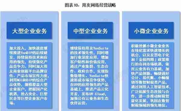 干货！2021年中国工业互联网行业龙头企业分析——用友网络