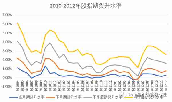 深度|中国量化发展史（2002-2021）
