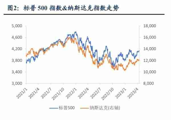 东吴证券：美国股市或在5月后下跌，预计海外资本将再次涌入中国资产