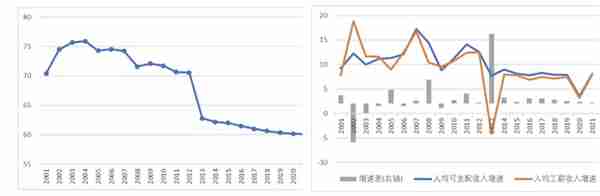 疫情下的中国消费：现状、成因及未来走势