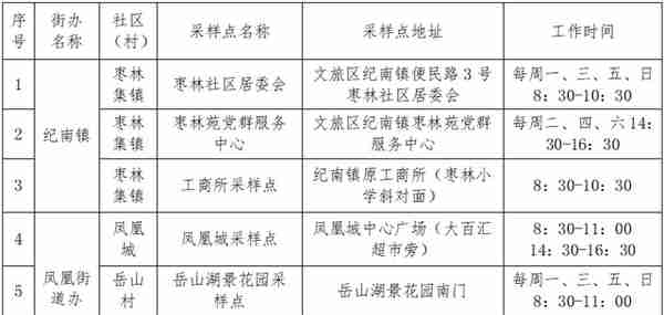 荆州纪南文旅区关于调整便民核酸采样点的公告