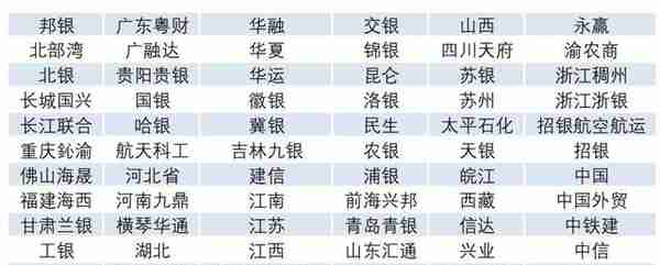 银行人不得不了解的中国银行业金融机构（附最新名单）