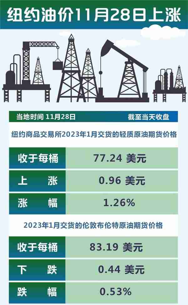 上海期货石油价格走势图(上海石油期货交易量)