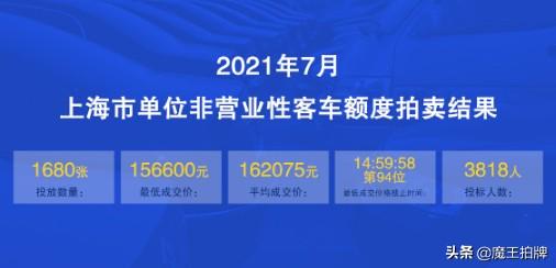 2018年5月上海单位车牌价格(上海牌照成交价)
