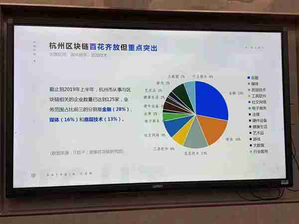 2019杭州区块链行业发展情况如何？这个《报告》有干货