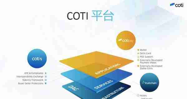COTI“破门”万亿支付市场