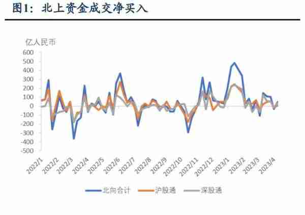 东吴证券：美国股市或在5月后下跌，预计海外资本将再次涌入中国资产