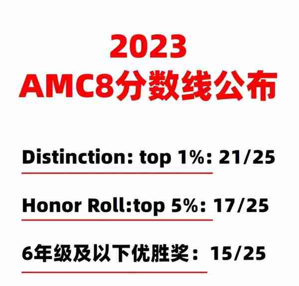 2023年AMC8竞赛分数线公布！AMC8查分流程/证书下载流程看这里！