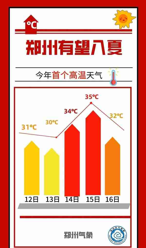 郑州天气40天(郑州天气40天趋势)