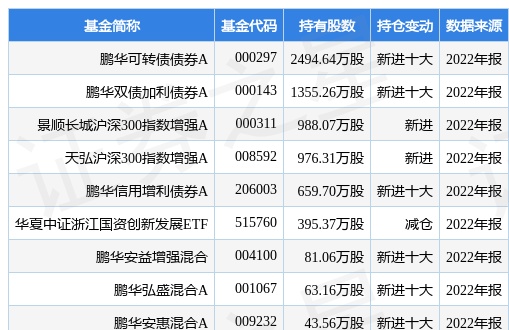浙商银行最新公告：2022年净利润同比增长7.67% 拟10派2.1元
