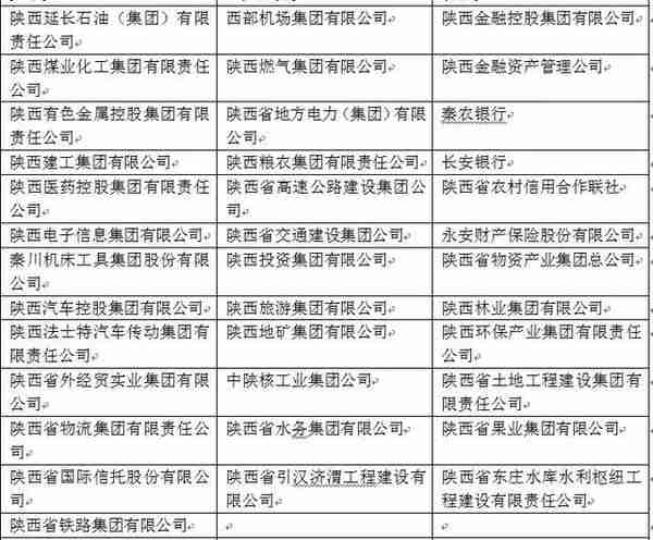 陕西37家省属国企一把手工资单曝光，年薪多则80万，少则17万