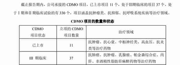 扩大CDMO业务 九洲药业以11270万元竞得浙江一地使用权