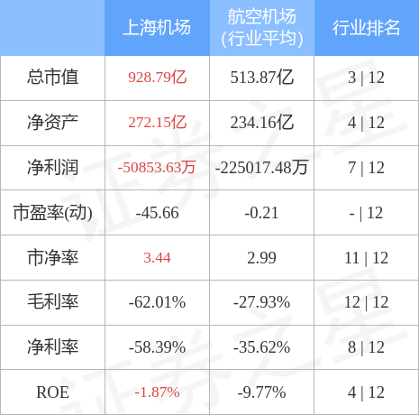 2月上海机场股票(上海机场股票实时行情)