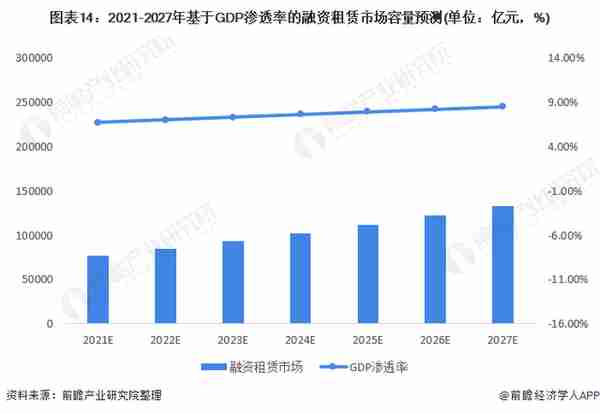 预见2022：《2022年中国融资租赁行业全景图谱》(附发展前景等)