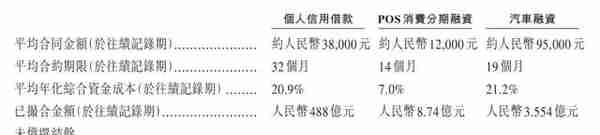 爱钱进母公司凡普金科上市：2017年净利润5亿元，M3+违约率4.6%