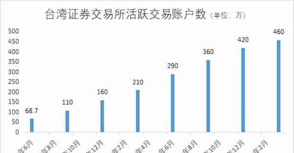 投资踩雷50年之1990：台湾股灾