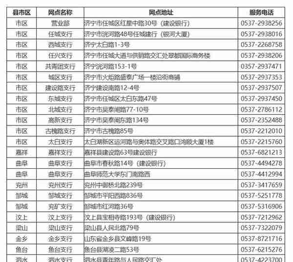 收藏！济宁公布24家社保卡“一站式”即时制卡服务网点
