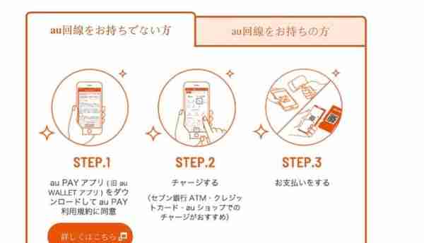 日本消费返现信用卡(日本购物用信用卡支付方式)