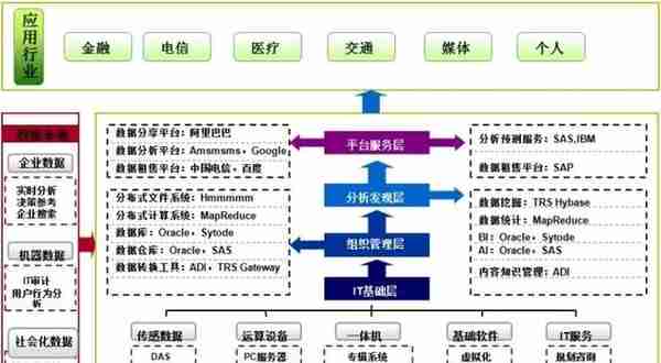 中国“新基建”相关产业链分析！附超百家企业名单及介绍