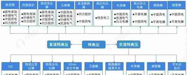 中国“新基建”相关产业链分析！附超百家企业名单及介绍