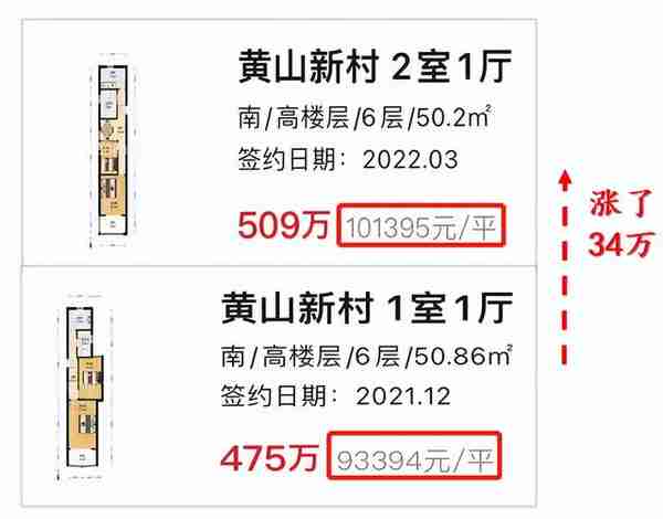 上海那些纯学区房，房价最近怎么样了