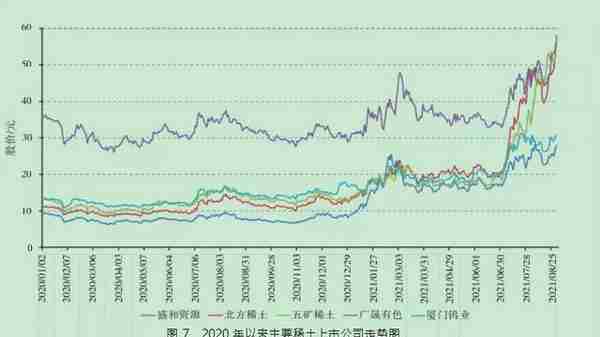 全球金融大变局下中国矿业资本市场 发展现状与展望