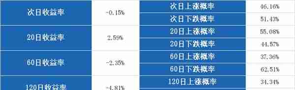 （9-6）锦江投资连续三日收于年线之上，前次最大涨幅6.37%