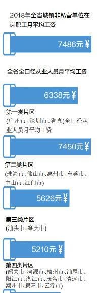 广东各社保缴费基数又调整 全省平均工资按6338元计