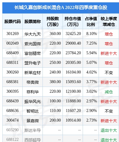 4月17日华如科技涨6.36%，长城久嘉创新成长混合A基金重仓该股