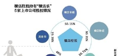 “横店系”南华期货拟IPO 经纪业务市占率两年缩水近5成