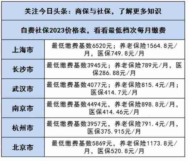 湖南社保缴存比例最低是多少(湖南社保缴费比例2021)