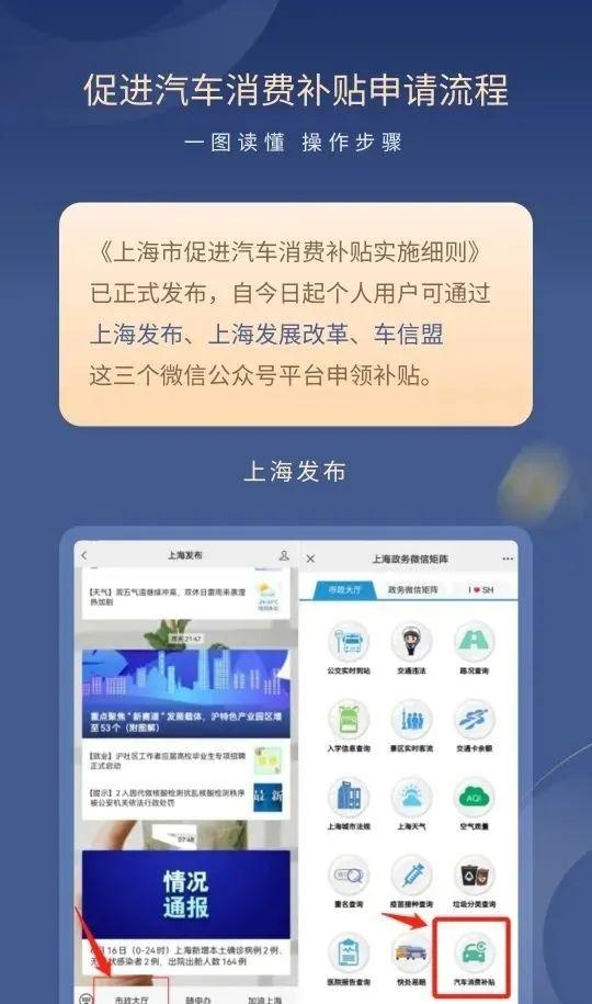 【最新】上海市促进汽车消费补贴实施细则正式发布（附申请条件问答）