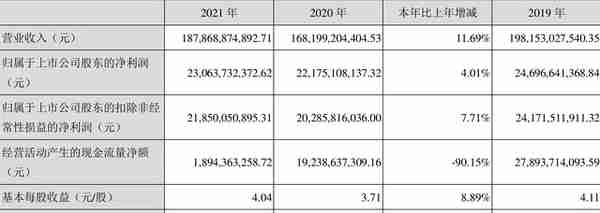珠海格力电器股份有限公司2013年年报(珠海格力2020年财务报表)