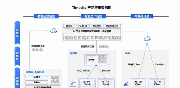 36氪首发｜「天谋科技Timecho」获近亿元天使轮融资，开发以Apache IoTDB为核心的工业物联网原生时序数据库