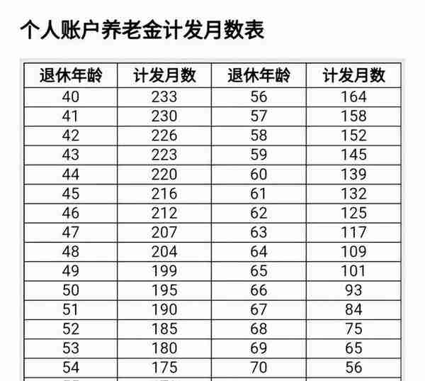上海人社app：养老金一键测算（附带反推个人平均缴费指数）