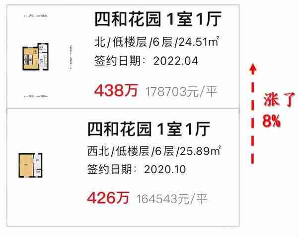上海那些纯学区房，房价最近怎么样了